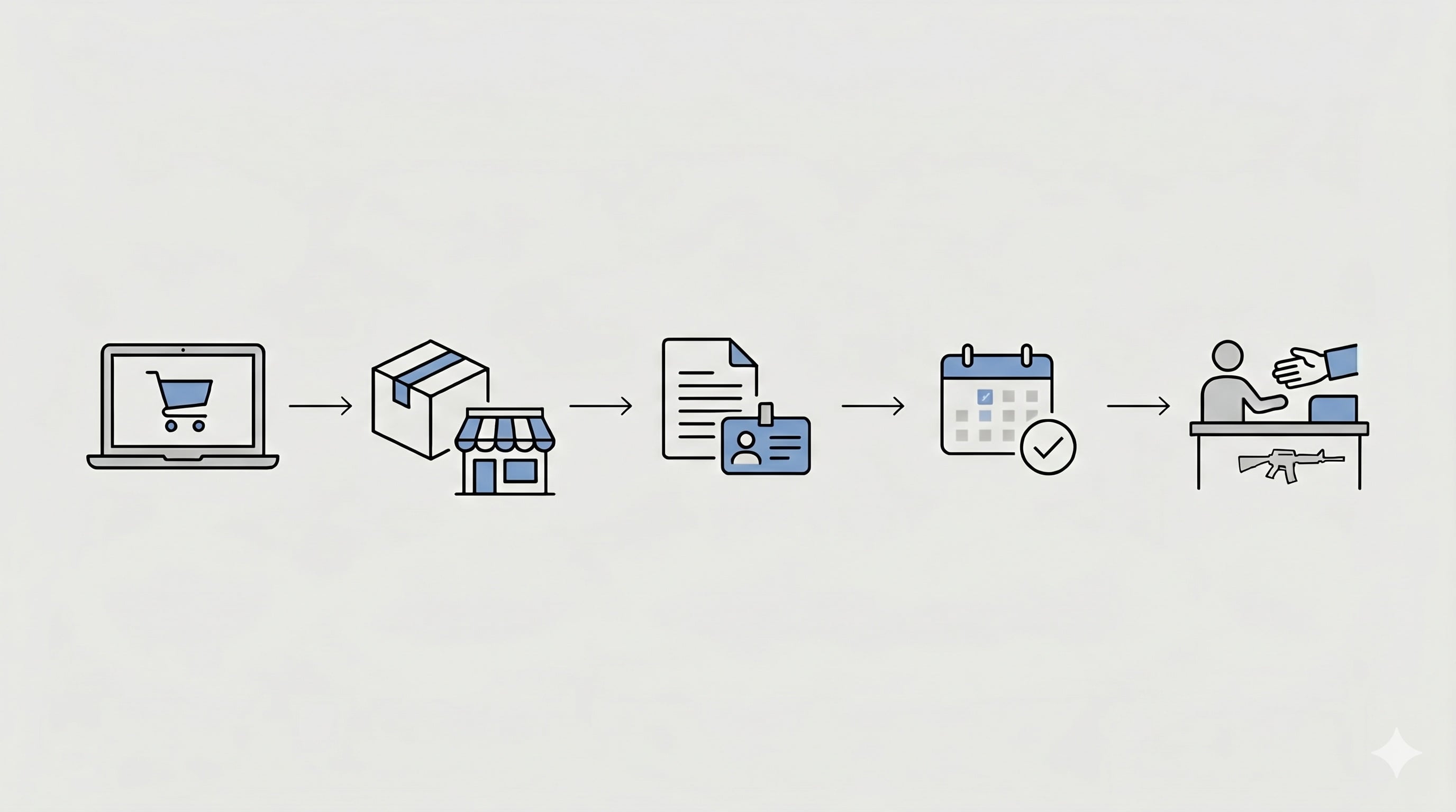 Buying Firearms Online: The FFL Transfer Process Step by Step hero image