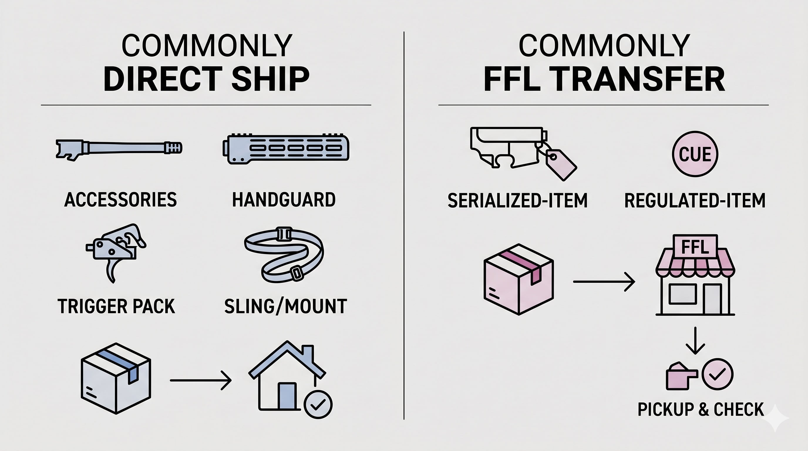 Online Orders: What Ships to Your Door vs. What Requires an FFL hero image